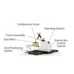 Cobot Palletizer Details